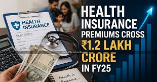 Health Insurance Premiums Cross Rs 1.2 Lakh Crore in FY25