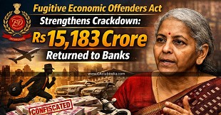 Fugitive Economic Offenders Act Strengthens Crackdown: Rs 15,183 Crore Returned to Banks, FM Tells Lok Sabha