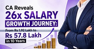 CA Reveals 26x Salary Growth Journey: From Rs 1.92 Lakh to Rs 57.8 Lakh in 10 Years