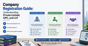 Company Registration Guide: Understanding Private Limited, OPC, and LLP