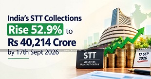 India's STT Collections Rise 52.9% to Rs 40,214 Crore by 17th Sept 2026