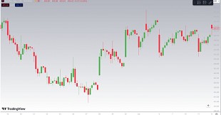 Learn How to Read Candlestick Charts Like a Pro