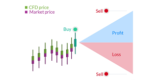 The Impact of Social Media Trends on CFD Market Predictions