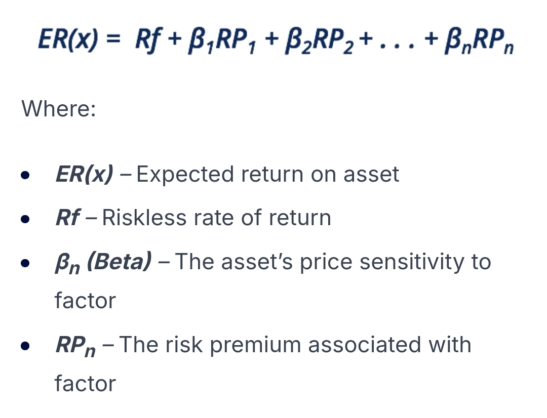 Explained: Arbitrage Pricing Model Vs CAPM