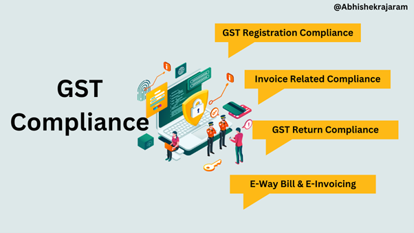 Compliance Burden Compliance Burden