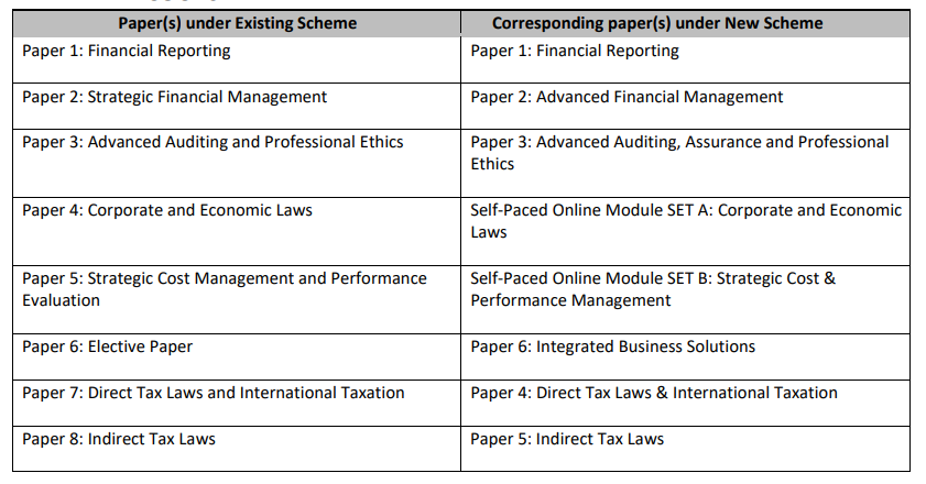 Final Course Final Course