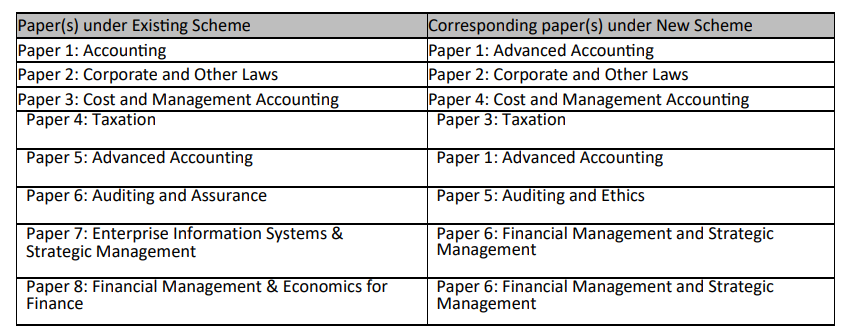 Intermediate Course Intermediate Course